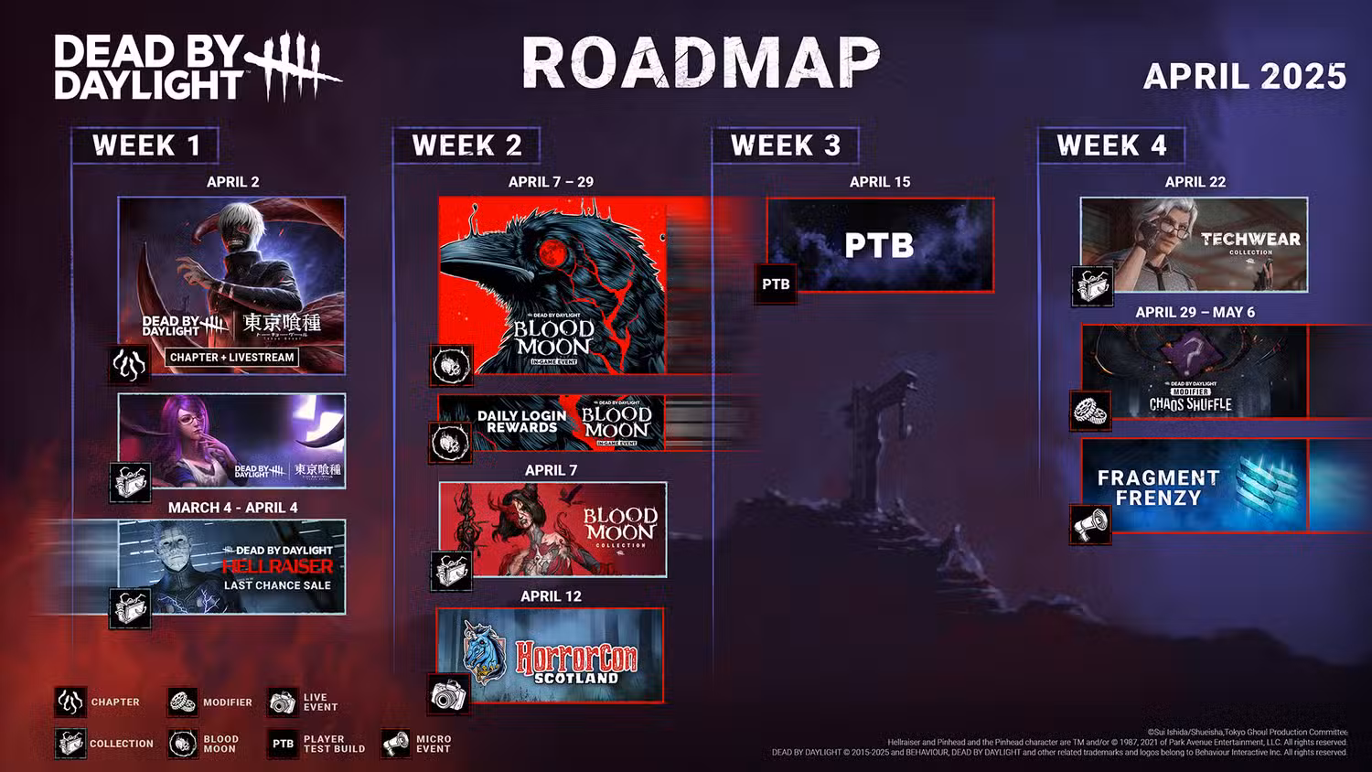 Lộ trình nội dung Dead by Daylight tháng 4/2025