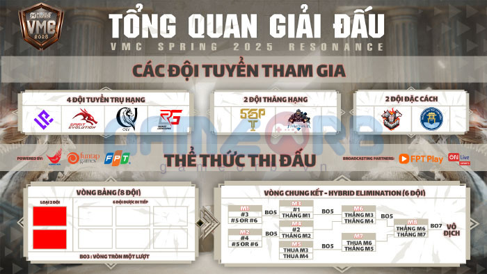Tổng quan giải đấu Vietnam MLBB Championship Mùa Xuân 2025