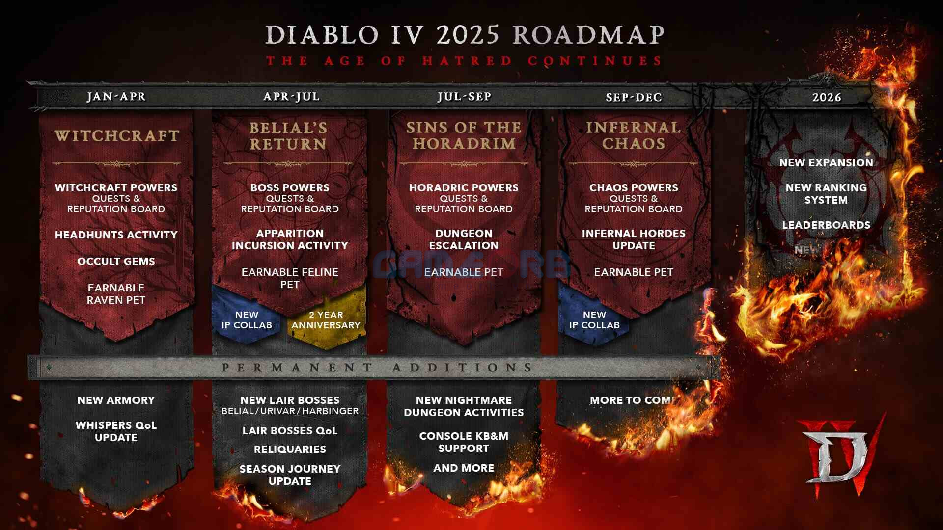 lizzard Entertainment mới đây đã hé lộ lộ trình cập nhật Diablo 4 đến năm 2026