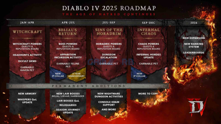 Blizzard công bố lộ trình cập nhật Diablo 4 đến năm 2026