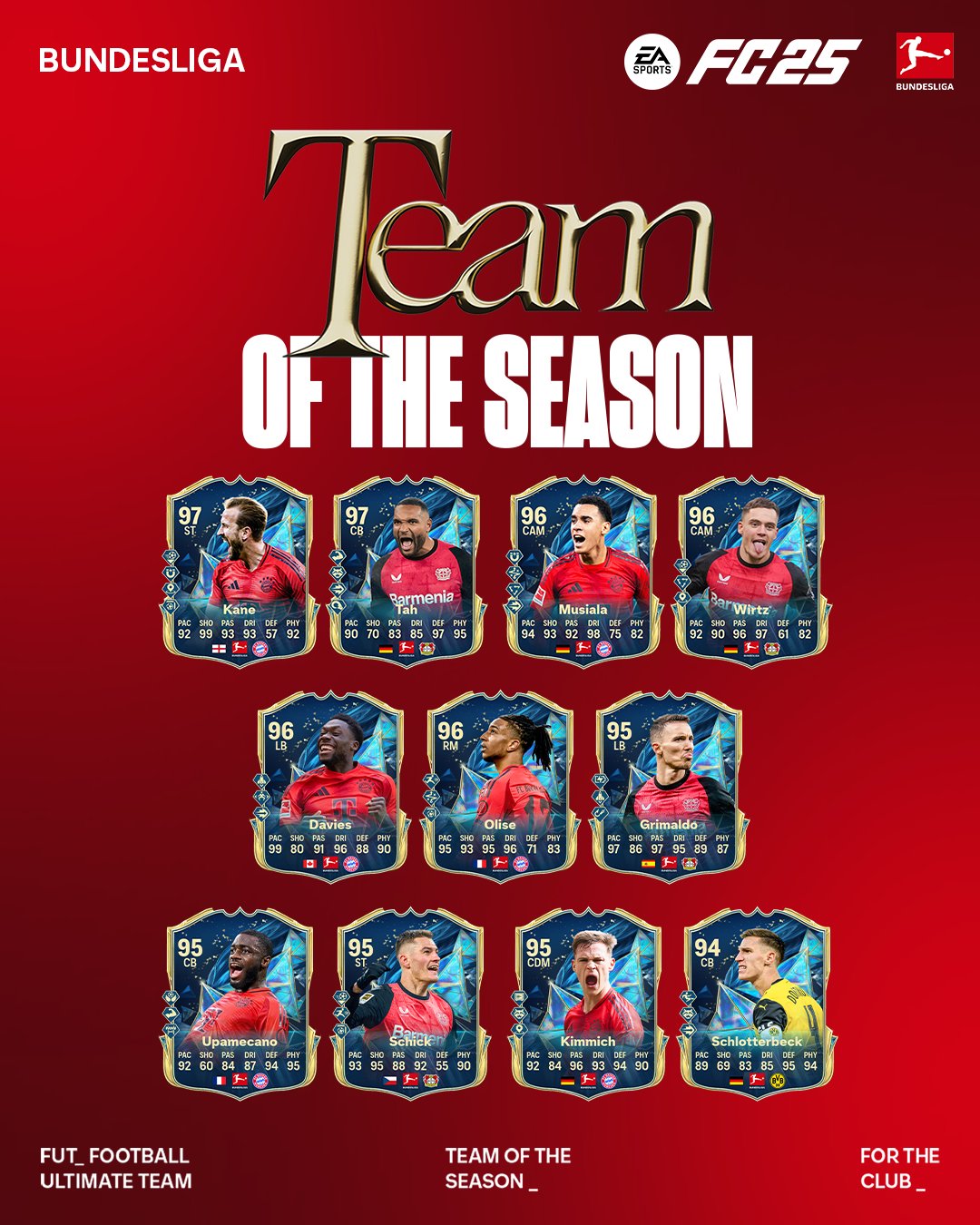 EA FC 25 công bố đội hình TOTS Bundesliga